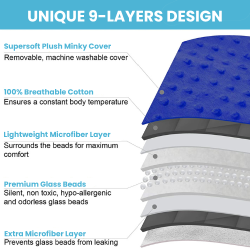 7 Lbs Weighted Blanket for Kids with Removable Cover - 41" x 60"