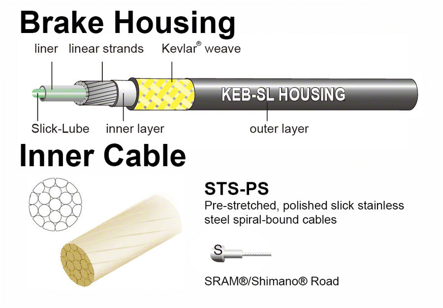 Jagwire Pro Brake Cable Kit for Road Bikes - Ice Gray main image 1
