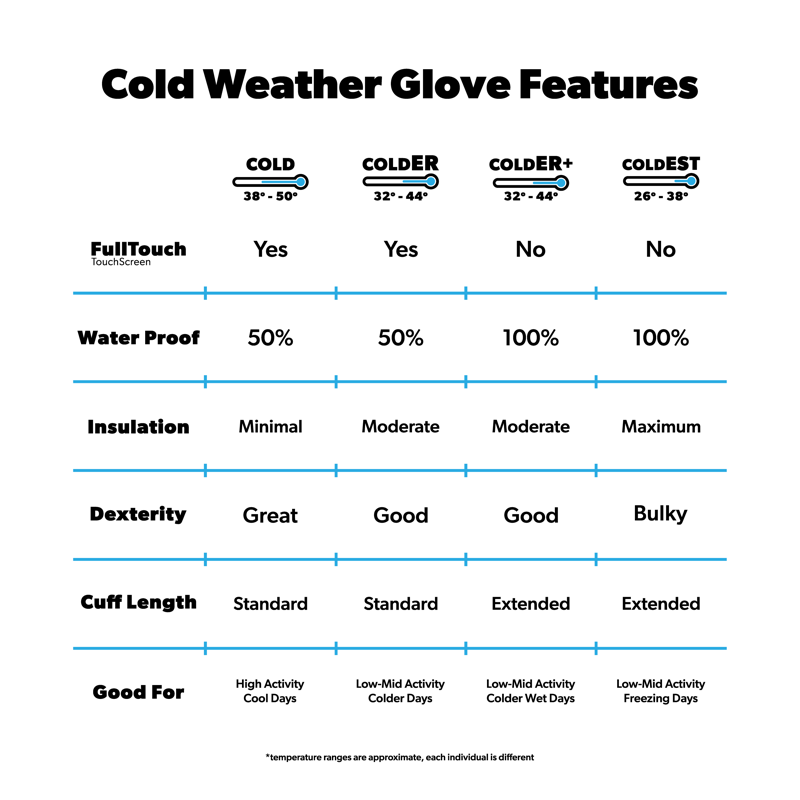 ColdER Plus Gloves - Black Strata