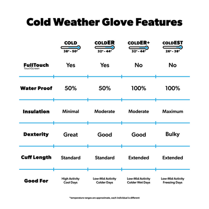 ColdER Plus Gloves - Black Strata