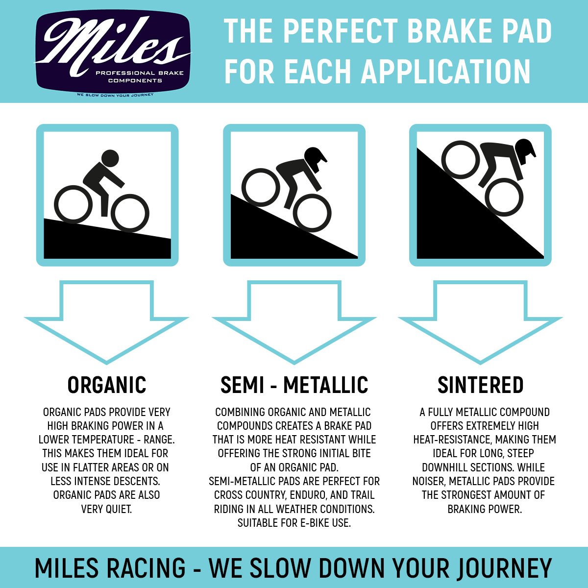 Miles Racing - Disc Pads Organic - Shimano XTR bis 2010/M965/BR-M975/BR-M966 - MI-ORG-24