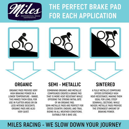 Miles Racing - Disc Pads Semi Metallic - Hope Mini 2003 - MI-MET-31