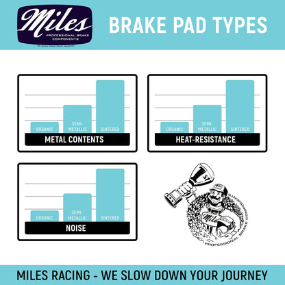 Miles Racing - Disc Pads Semi Metallic - Hayes Stroker Ryde from 2010, Prime Sport, Dyno, Radar - MI-MET-48