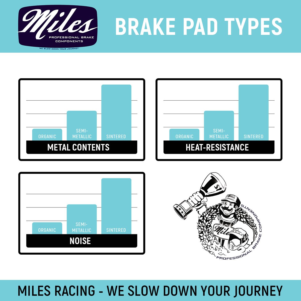 Miles Racing - Disc Pads Semi Metallic - Magura Marta / Marta SL - MI-MET-15