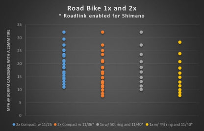 RoadLink