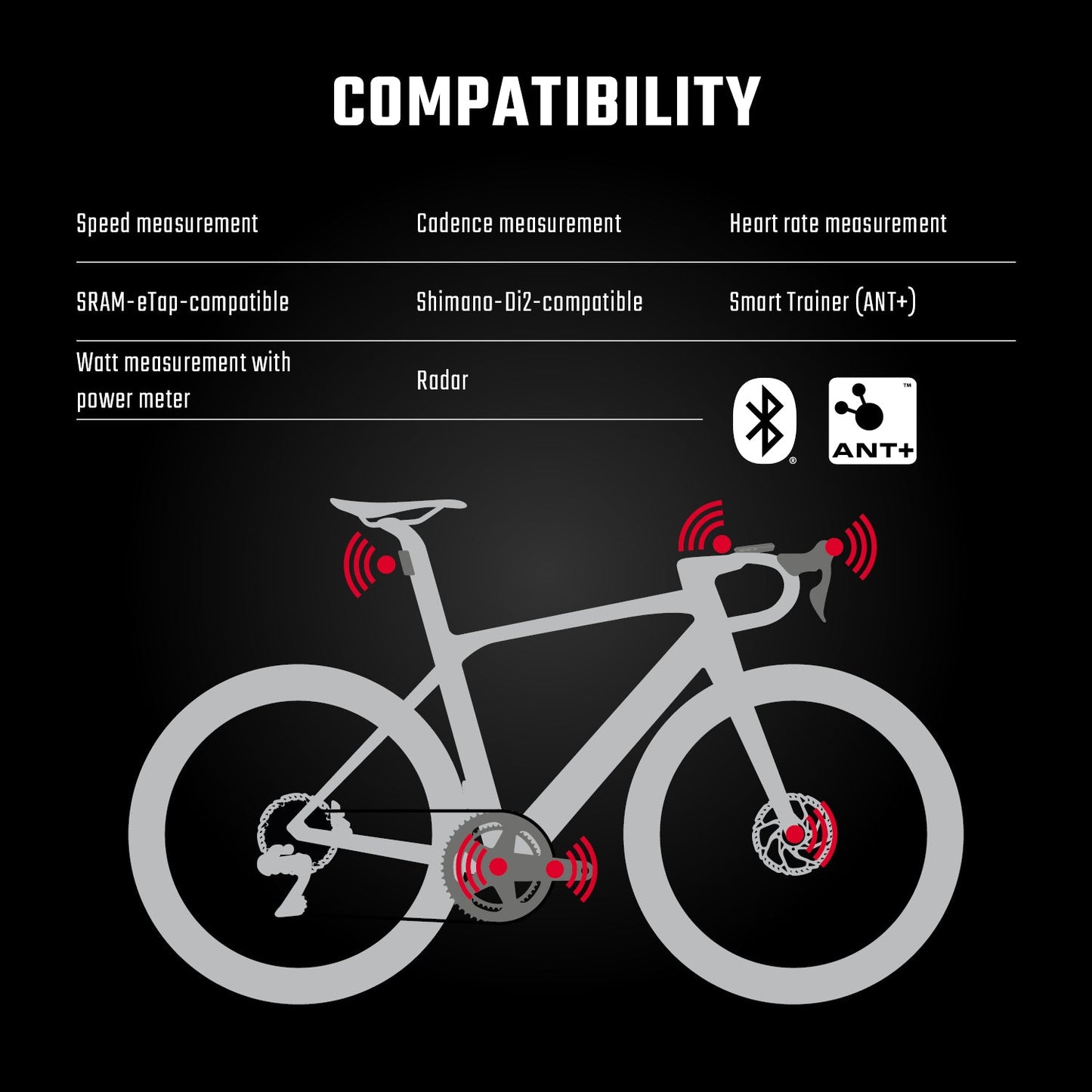SIGMA GPS Bike Computer - ROX 12.1 EVO Basic Set