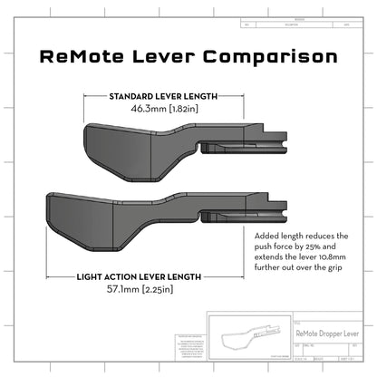 ReMote