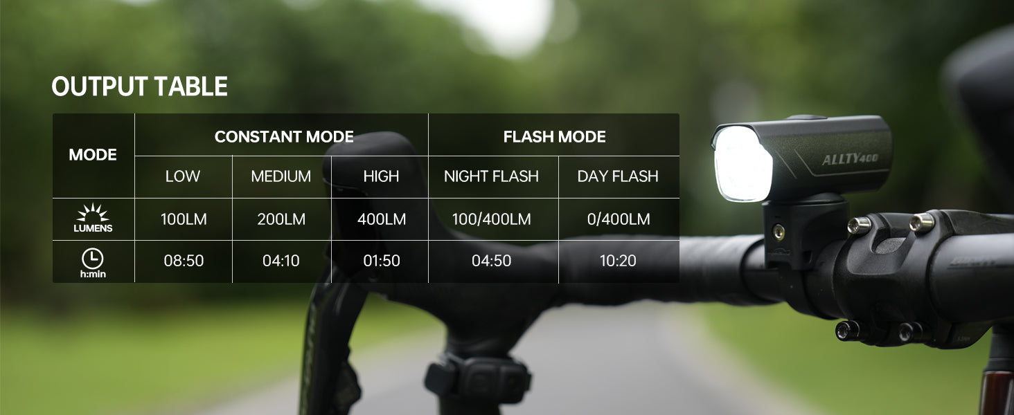 Magicshine Allty Bike Light