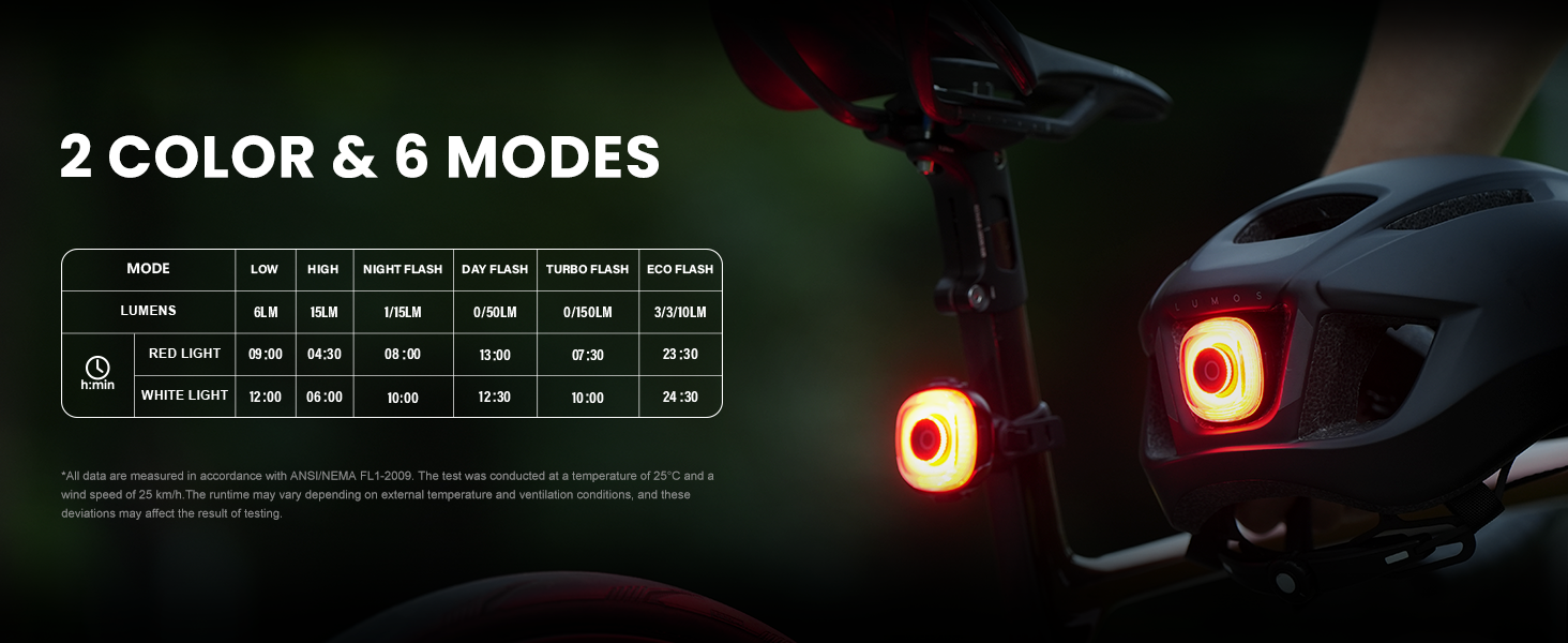 Magicshine SEEMEE - Thumbnail 4